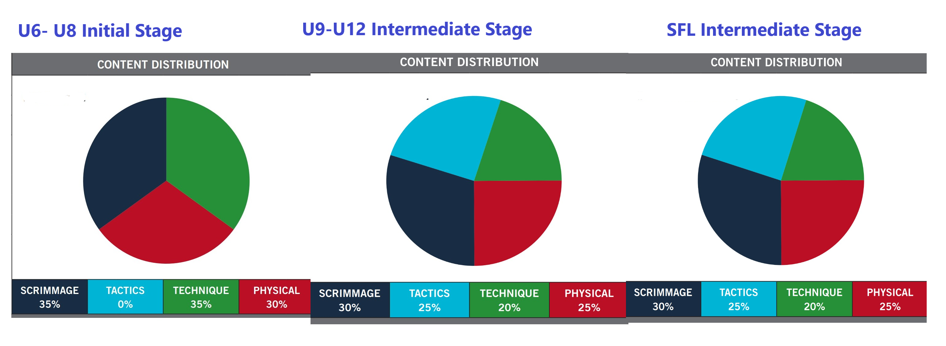 Session Plans content